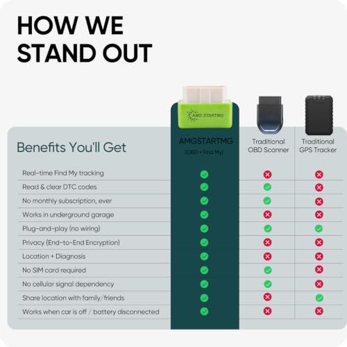 Bluetooth OBD2 Car Scanner & Code Reader with Find M Tracker for iPhone iOS Android - No Monthly Fee, Diagnose Engine ABS SRS & 7000+ Faults for Vehicles 1996 and Newer (Green) - color: Green