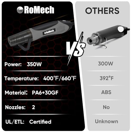 ROMECH 350W Heat Gun with 2 Nozzles, Dual Temp Heat Gun 400°F-660°F, Fast Heat Hot Air Gun with Overload Protection for DIY Craft Embossing Shrink Wrapping (Grey) - color: Grey