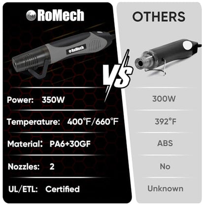 ROMECH 350W Heat Gun with 2 Nozzles, Dual Temp Heat Gun 400°F-660°F, Fast Heat Hot Air Gun with Overload Protection for DIY Craft Embossing Shrink Wrapping (Grey) - color: Grey
