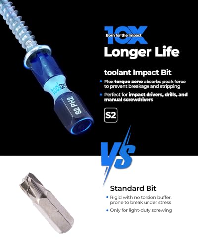 toolant 2 Inch Phillips Bit#2 Magnetic Anti Slip Impact Screwdriver Bits Set(10Pack) - color: 2"*10pcs, size: PH2