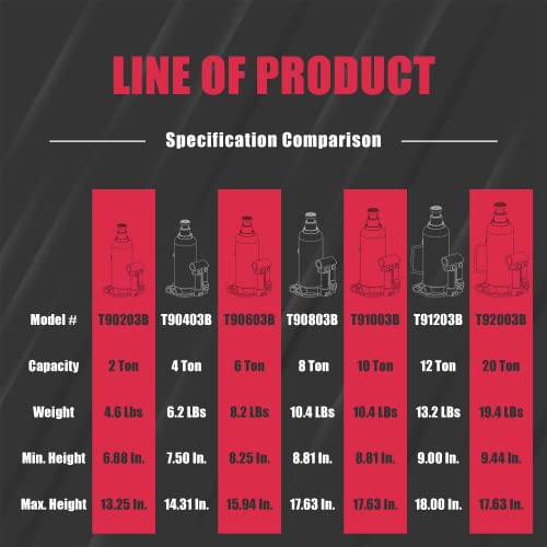 BIG RED T92003B Torin Hydraulic Welded Bottle Jack, 20 Ton (40,000 lb) Capacity, Red - color: Red, size: 20 Ton (40,000 lbs), style: 20 Ton (40,000 lbs)