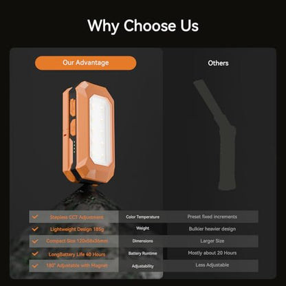 Rechargeable LED Work Light Cordless, 3000K-6500K CCT 500 Lumen, 40Hour Max, Adjustable 180° Stand IP54 Waterproof Compact Portable Job Site Lighting for Auto Repair DIY Outdoor Camping, Gift for Man - style: Ultra Compact