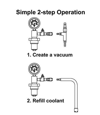 M31 Vacuum Purge Coolant Refill Tool Set