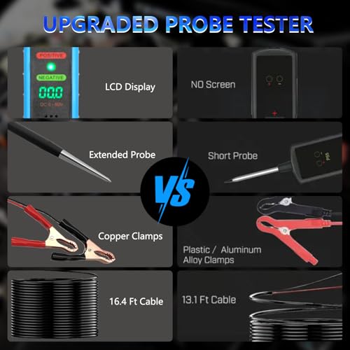 ZKTOOL 6-24V Digital LED Display Power Circuit Probe Tester Kit,Automotive Electrical System Tester,Car Circuit Tester, Short Circuit/Voltage Tester, Polarity Identify, Test Light,with Packaging Box
