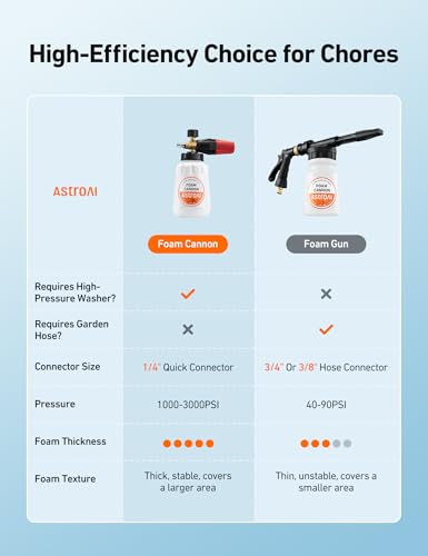 AstroAI Foam Cannon, Heavy Duty Durable Car Wash Foam Sprayer for Pressure Washer with 1/4" Quick Connector, Wide Neck Adjustable Snow Foam Lance and Thick Foam, Easy Install for Versatile, 1L Bottle - style: 1 L Bottle, Without 5 Nozzles