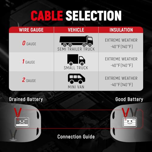 TOPDC Jumper Cables 0 Gauge 20FT 1000Amp Heavy Duty for Cars | Heavy duty 0 Gauge jumper cables provide a 20 Feet reach and 1000A rating for cars and diesel trucks. - size: 0Gauge 20FT