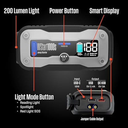 Westinghouse 1500A Portable Jump Starter & USB Power Bank - 12V Car Battery Booster Pack Jump Box for Up to 6.0L Gas & 3.0L Diesel Engines, Bright LED Flashlight, IP65 Rated Waterproof Housing - size: 1500A