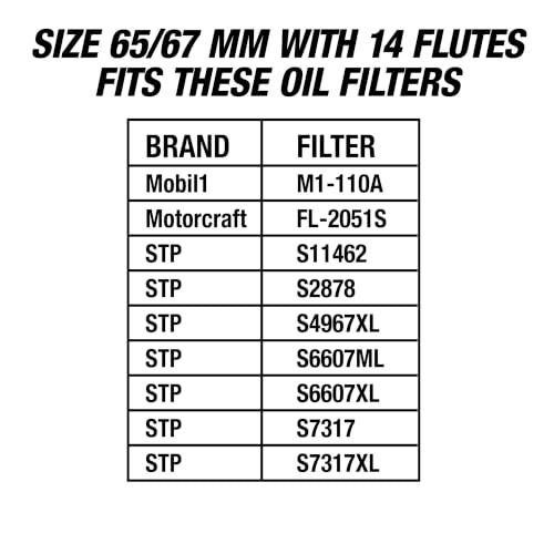 OEMTOOLS 87141 Oil Filter Wrench, 65/67 mm 14 Flute, Oil Filter Cap Prevents Slipping, Use with a 3/8" Drive Tool, Rust Resistant | 65/67 mm 14 Flute Oil Filter Wrench, Fits 3/8" Ratchet, Non-Slip Grip, Rust-Resistant - style: 65/67 mm 14 Flute
