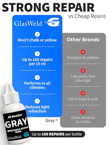 GlasWeld Windshield Repair Resin – Liquid Auto Windshield Chip Repair Kit for Glass Crack & Damage – Grey Tint for Reduced Visibility – All-Weather Liquid Resin with Zoom Injector & UV Curing Lights - color: Grey - All Weather