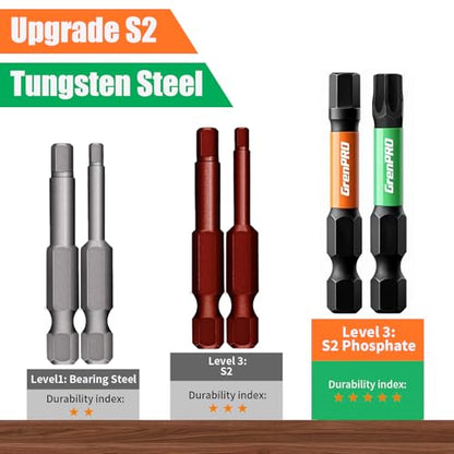 GRENPRO 33Pcs Impact Screwdriver Bits Set, 2" Allen Wrench & Torx Drill Bit Set (SAE & Metric), S2 Steel Magnetic 1/4" Hex-Shank CNC Machined Bit Set with Storage Box for Automotive DIY & Home Repair - size: 33pcs(Trox&Metric&SAE)