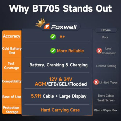 FOXWELL BT705 Car Battery Tester 24V 12V, Professional Alternator Tester, Automotive 100-2000CCA Load Tester, Digital Cranking Charging System Analyzer with High Accuracy for Trucks, RVs & Boats