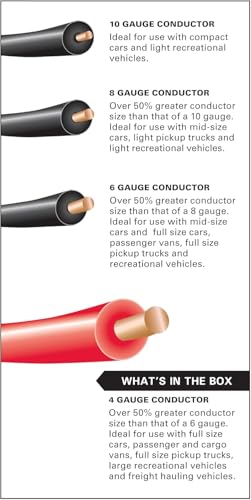 Justin Case Super Heavy-Duty Jumper Cables for Car, Includes 4 Gauge Wire Conductor 20' Car Jumper Cables & 365 Days of Roadside Assistance - size: 20ft 4ga