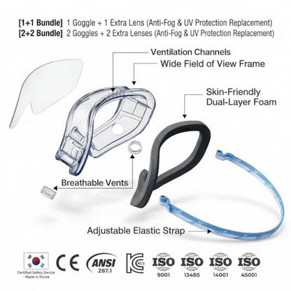 Safety Goggles Over Glasses, Spare Lens Included, ANSI Z87.1 Anti-Fog, Dual Foam Seal, Lab Construction Work Workshop - size: 2 Goggles + 2 Replacement Lenses