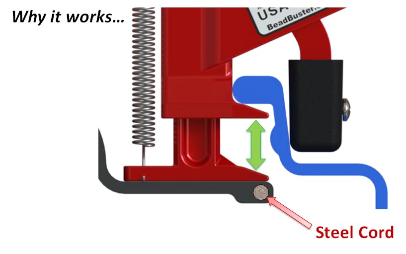 BeadBuster XB-550i HD Bead Breaker MADE-IN-USA for Tractor/OTR/Commercial/Industrial Tires