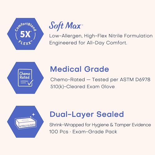 Supmedic Medical Soft Max™ Nitrile Exam Gloves, Powder-Free Latex-Free Food Safe Clean Disposable Glove Blue Iris 100/1000 Ct - color: 100 Small (Blue Iris), size: Medium