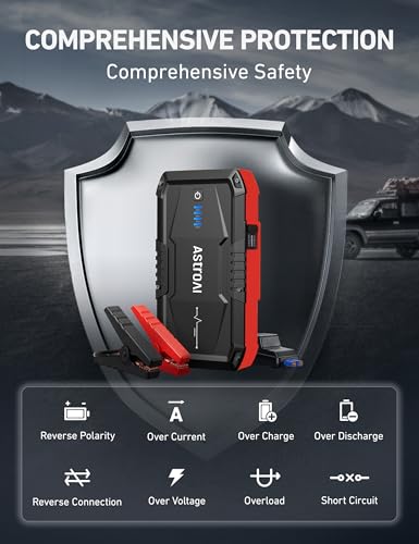 AstroAI S8 Car Battery Jump Starter, Car Jumper Starter Battery Pack for Up to 6.0L Gas & 3.0L Diesel Engines, 12V Portable Jump Box with 3 Modes Flashlight and Jumper Cable (Red) - color: Red - 1500A (S8)