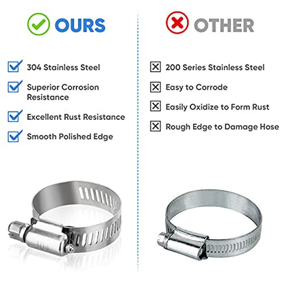 TICONN 4PCS Hose Clamp Set - 3''–4'' 304 Stainless Steel Worm Gear Hose Clamps for Pipe, Intercooler, Plumbing, Tube and Fuel Line (91–114 mm) - size: SAE #60 4PCS 3''~4"