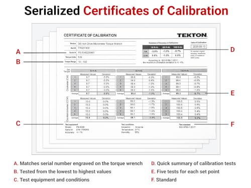 TEKTON 1/4, 3/8, 1/2 Inch Drive Micrometer Torque Wrench Set | TRQ95903