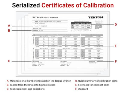 TEKTON 1/4, 3/8, 1/2 Inch Drive Micrometer Torque Wrench Set | TRQ95903