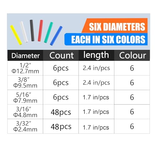 114 PCS Heat Shrink Tubing Kit - 3:1 Adhesive Lined, Marine Grade Waterproof, 6 Colors 5 Sizes for Industrial, Automotive, Wire and Cable Repair