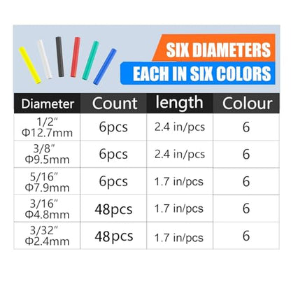 114 PCS Heat Shrink Tubing Kit - 3:1 Adhesive Lined, Marine Grade Waterproof, 6 Colors 5 Sizes for Industrial, Automotive, Wire and Cable Repair