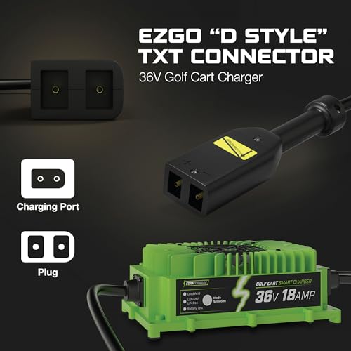 FORM 36 Volt Golf Cart Battery Charger for EZGO TXT Golf Carts with D Style Plug - 36V Lithium, LiFePO4, Lead Acid - size: Elite - Lithium & Lead Acid