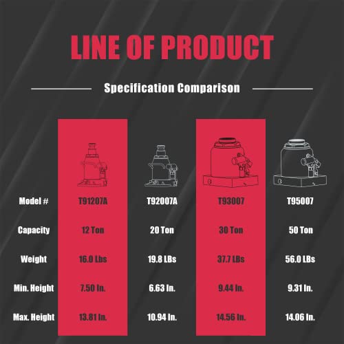 Big RED T92007A Torin Hydraulic Stubby Low Profile Welded Bottle Jack, 20 Ton (40,000 lb) Capacity, Red - size: 20 Ton (40,000 LBs), style: 20 Ton / Low Profile / Red