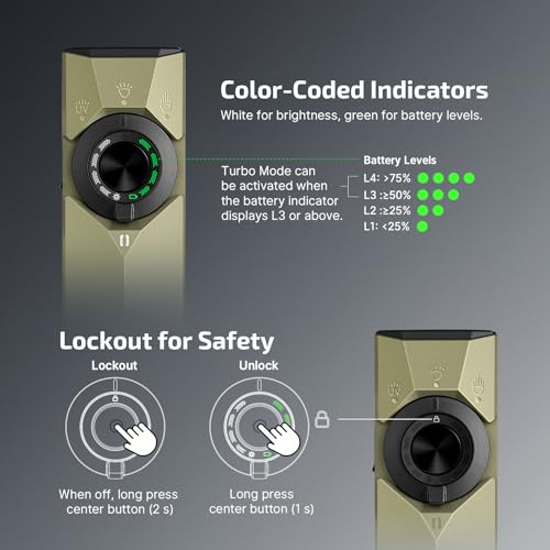 OLIGHT ArkPro Ultra Rechargeable Flat EDC Flashlight,1700Lumens,Olive Green | Green Beam, UV Light, White LED, OAL, Pocket Flashlight, USB-C Magnetic, Work Light, Bright for Camping, Emergency, Outdoors - color: Olive Green