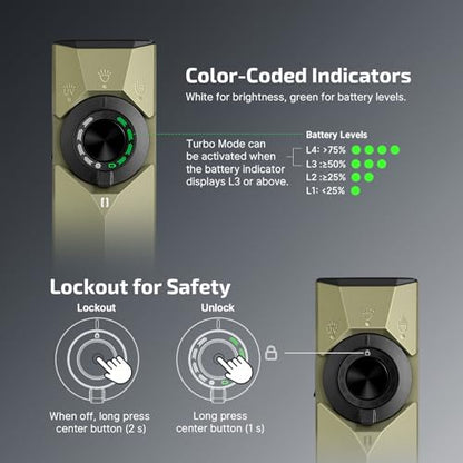 OLIGHT ArkPro Ultra Rechargeable Flat EDC Flashlight,1700Lumens,Olive Green | Green Beam, UV Light, White LED, OAL, Pocket Flashlight, USB-C Magnetic, Work Light, Bright for Camping, Emergency, Outdoors - color: Olive Green