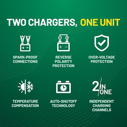 Battery Tender Plus 2 Bank Multibank Charger - 2.5 AMP (1.25 AMPs Per Bank) - Smart 12V Multi Battery Charger and Maintainer for Standard, AGM, and Lithium LiFePO4-022-0165-DL-WH