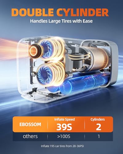 Dual Cylinder Portable Tire Inflator, 150PSI Cordless Air Compressor | 5X Fast inflation with rechargeable battery+12V DC, memory function for pickup car vehicles