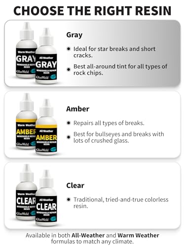 GlasWeld Windshield Repair Resin – Liquid Auto Windshield Chip Repair Kit for Glass Crack & Damage – Grey Tint for Reduced Visibility – All-Weather Liquid Resin with Zoom Injector & UV Curing Lights - color: Grey - All Weather