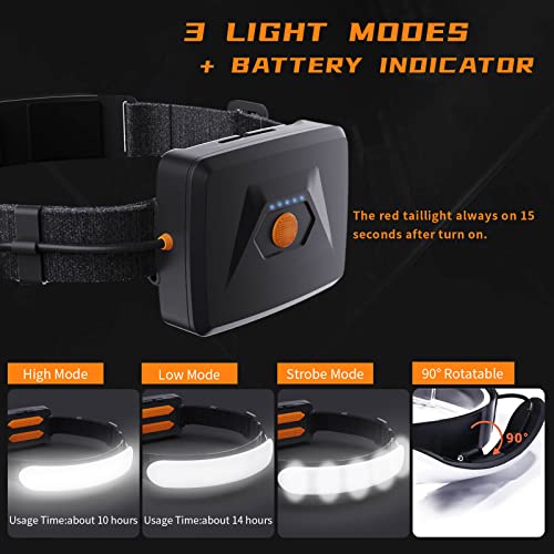 svsviio Headlamp Rechargeable PRO+,7500mAh 1500 Lumen Super Bright 230°Beam LED Head Lamp,Head Lights for Forehead,3 Modes,IPX6 Headlamps for Adults Camping/Mechanic/Hard Hat - size: 7500mAh