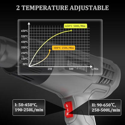 Heat Gun, Variable Temperature Settings 572℉~932℉ (300℃-500℃), Heat Hot Air Gun Overload Protection with 4 Nozzles for Shrinking Wrap, Crafting, Paint Removing, Epoxy Resin (Gray) - color: Gray