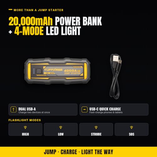Car Jump Starter 4000A Peak (2000A Start), 0V Dead-Battery Start — 12V Lithium Booster Pack, 20000mAh USB-C Power Bank + LED — Cars Trucks SUVs up to 10.0L Gas/8.0L Diesel | TUFFORGE G40