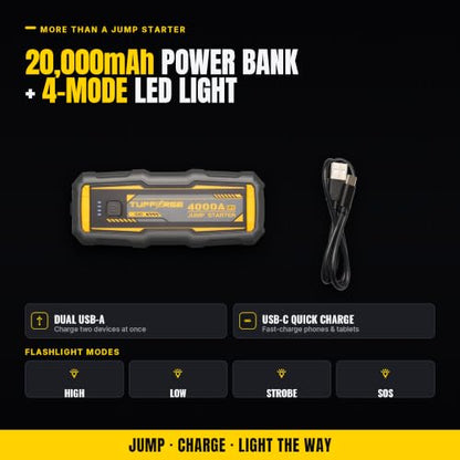 Car Jump Starter 4000A Peak (2000A Start), 0V Dead-Battery Start — 12V Lithium Booster Pack, 20000mAh USB-C Power Bank + LED — Cars Trucks SUVs up to 10.0L Gas/8.0L Diesel | TUFFORGE G40