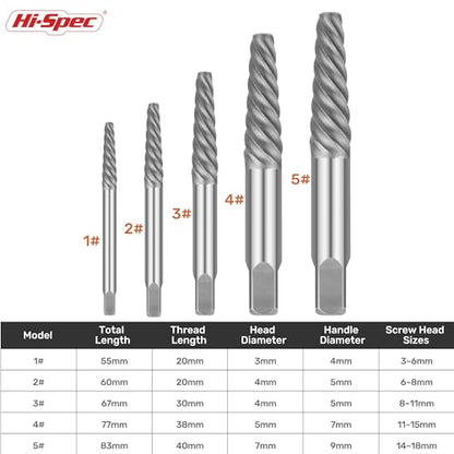 Hi-Spec Screw Extractors & HSS Drill Bit Set Easy Out Studs and Bolts | 10pc, faster bit changes, labeled storage, cleaner drilling and driving, portable case, workshop-ready layout, quick setup