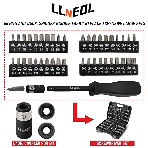 LLNEDL Impact Socket Set 3/8 Drive,95Pcs Deep&Shallow Socket Wrench Set,6 Point Metric&Standard Full |5/16"-3/4",8-22mm| with Spark Plug Sockets,72T Ratchet Handle, Screwdrivers for Automotive&Home - color: Black Case