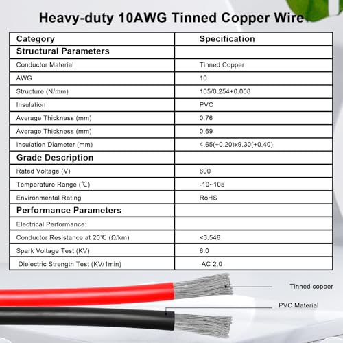SAE Extension Cable 50FT–SAE to SAE Heavy Duty 10AWG Tinned Copper Wire with SAE Battery Cable Terminal Connectors for Automotive, RV, Marine, and Solar Applications. - size: 50 FT