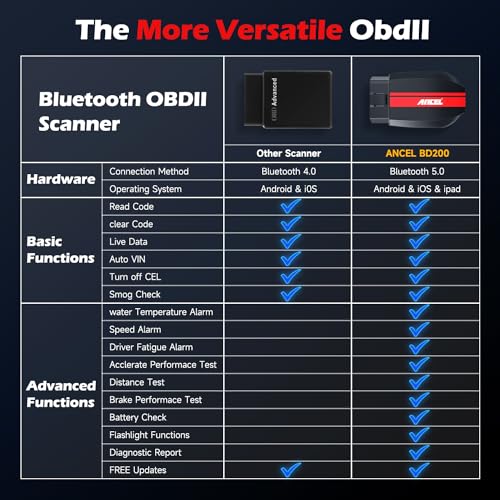 ANCEL BD200 OBD2 Scanner Bluetooth - Code Reader & Check Engine Diagnostic Scan Tools with Car Battery Test, Exclusive App on iOS & Android, Wireless OBDII Adapter Works for 1996 & Newer Vehicles