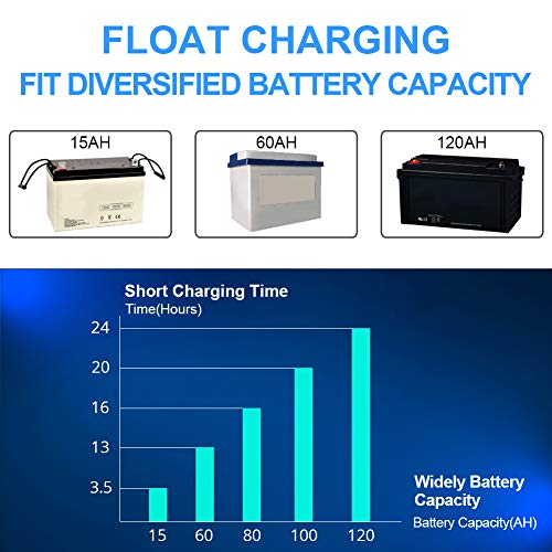 5A 12V Automatic Smart Battery Charger Automotive Maintainer 7-Stages Trickle for Deep Cycle Car Marine Trolling Motor Boat Truck Lawn Mower RV AGM with Terminal Cleaning Brush