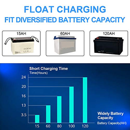 5A 12V Automatic Smart Battery Charger Automotive Maintainer 7-Stages Trickle for Deep Cycle Car Marine Trolling Motor Boat Truck Lawn Mower RV AGM with Terminal Cleaning Brush