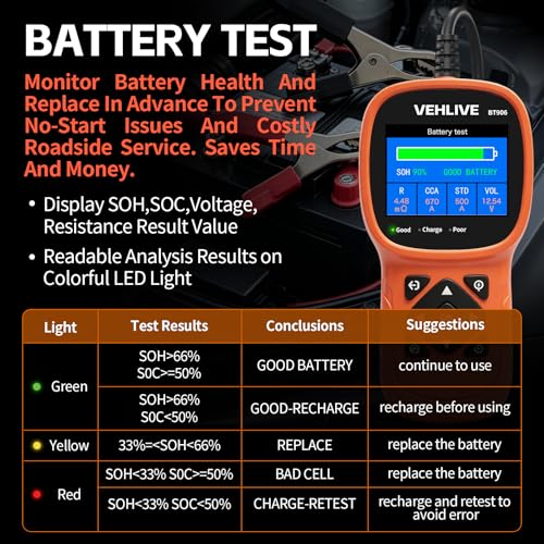 BT906 Car Battery Tester 6V 12V 24V with Lithium Battery Testing, 5-3000CCA Automotive Circuit Testing, Load/Alternator Tester, Charging Cranking System Tester for All Car Motorcycle Boat