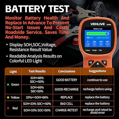 BT906 Car Battery Tester 6V 12V 24V with Lithium Battery Testing, 5-3000CCA Automotive Circuit Testing, Load/Alternator Tester, Charging Cranking System Tester for All Car Motorcycle Boat