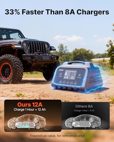 VEVOR Smart Battery Charger, 12A, 6V 12V 24V 36V 48V Lithium LiFePO4 Lead-Acid (Gel/AGM) Car Battery Charger, with LCD Display, Trickle Charging Maintainer Desulfator, for Car, Boat, Motorcycle