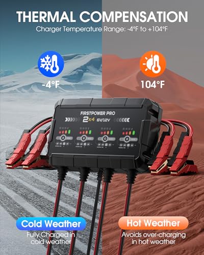 8A 4-Bank Car Battery Charger (2A/Bank) - 6V & 12V Automatic Trickle Charger, Motorcycle Battery Maintainer & Desulfator with Overcharge & Temperature Compensation – for Lead Acid, AGM, Gel, LiFePO4