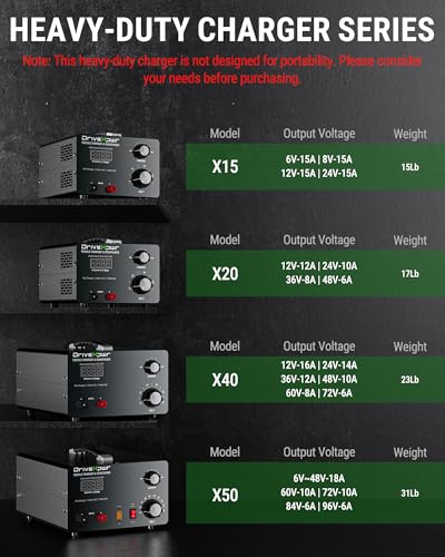 Adjustable Battery Charger 12V 24V 36V 48V 60V 72V,16A Automatic Battery Maintainer,Battery Desulfator Maintainer for Lead-Acid LiFePO4 Lithium,Suit Automotive Golf Cart Truck Lawn Mower(X40)