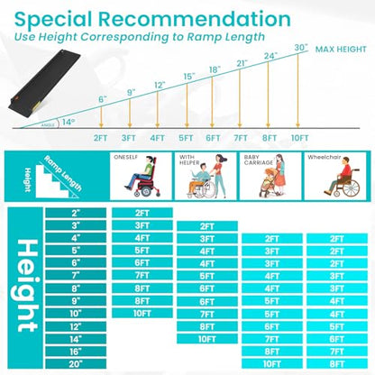 Wheelchair ramp 5FT, Lightweight, Retractable and Portable, can be Used for Wheelchair ramps, Comes with a Handbag-Black - size: 5FT
