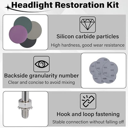 53 PCS Car Headlight Restoration Kit, 3 Inch Drill Sanding Disc with 1/4 Inch Shank Backing, Loop and Hook Sanding Paper, Scouring Pads, Polishing Sponge, Soft Interface Pad, Masking Tape