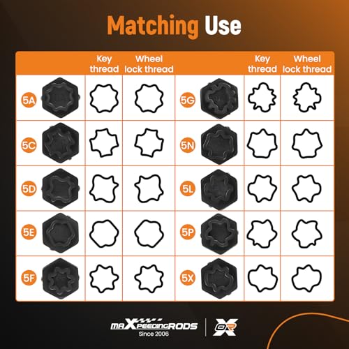 maXpeedingrods 12PCS Wheel Locking Nut Key Kit Compatible with Mercedes Benz, Wheel Lock Nut Socket Adapter Set, Wheel Lock Lugnut Anti-Theft Screw Lug Nut Removal Tool, Anti-Theft Screw Remover